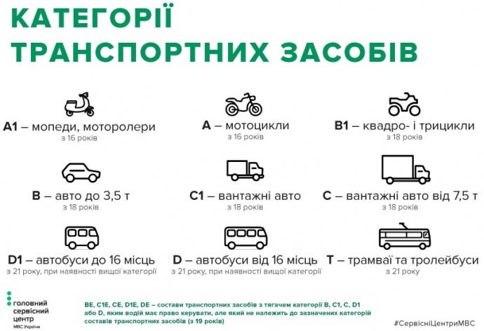 "Получить водительские права в Украине стало сложнее и дороже: как преодолеть все трудности?"