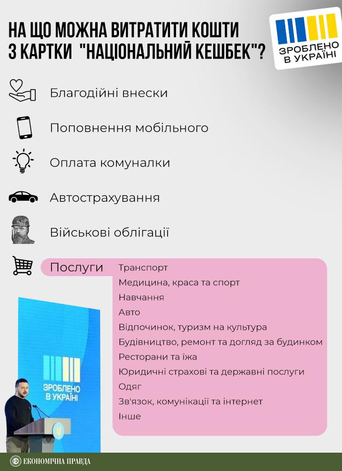 Вовина тисяча: як функціонуватиме ініціатива Зеленського та на що можна буде витратити ці кошти?