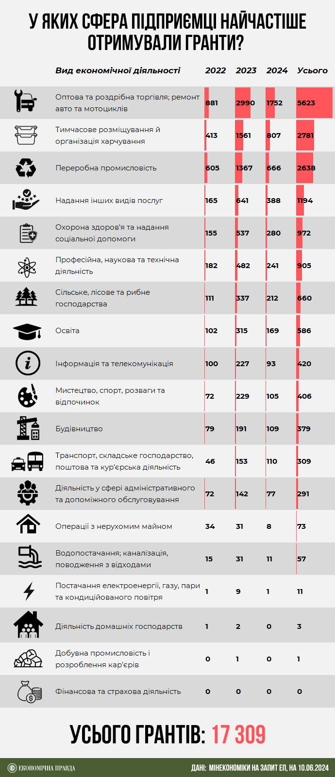 Грант на бізнес: як функціонує державна програма та хто має право на отримання фінансування.