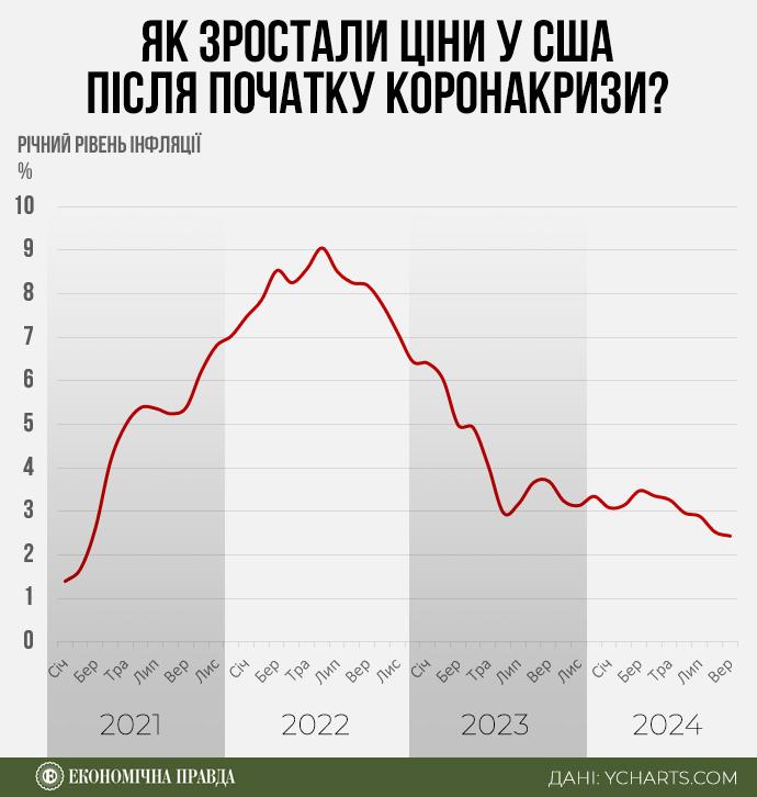 Американцы выбрали Трампа. Как это повлияет на экономику США и всего мира?