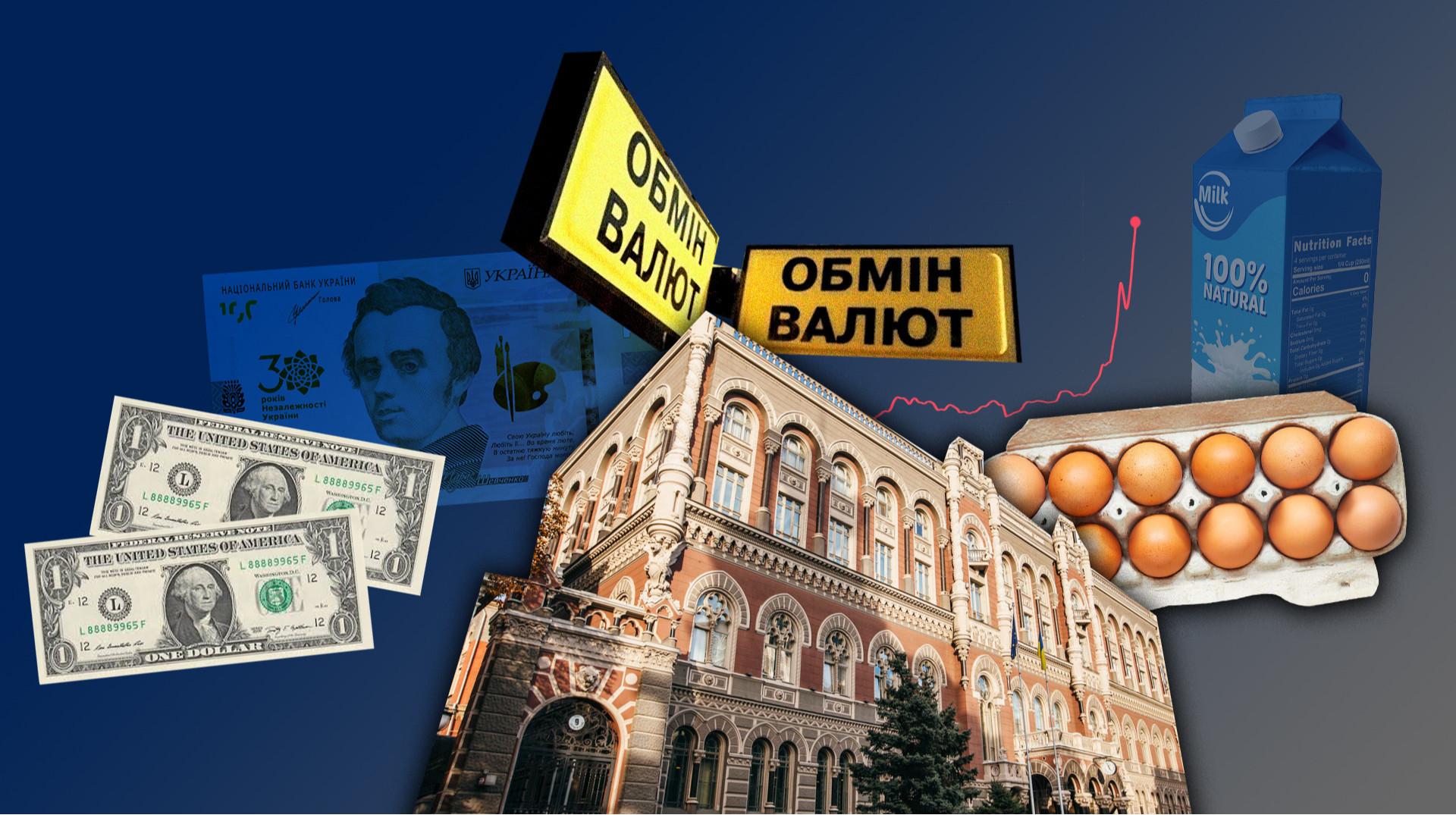 The NBU is working to "curb inflation." What impact will this have on the exchange rate?